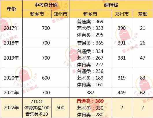 鄭州中報附中高考實驗班 鄭州中報附中高考實驗班
